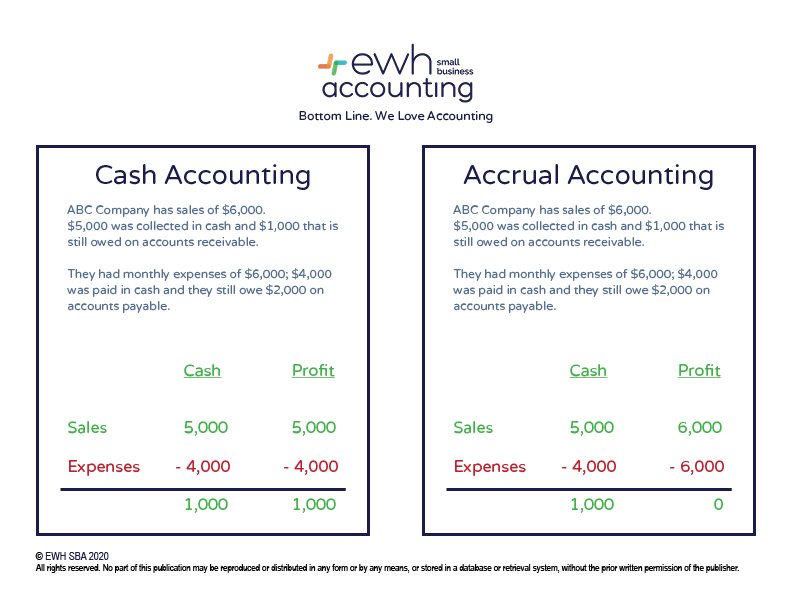 EWH: Keeping Score, Cash vs Profit 3