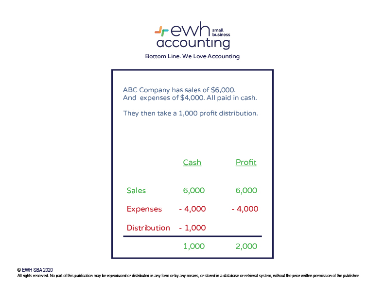 EWH: Keeping Score, Cash vs Profit 4